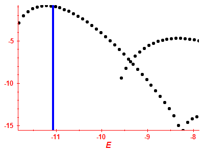 Strength function log
